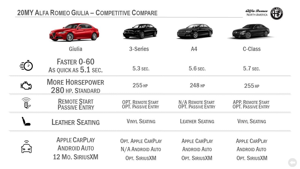 Alfa Romeo Giulia Trim Levels
